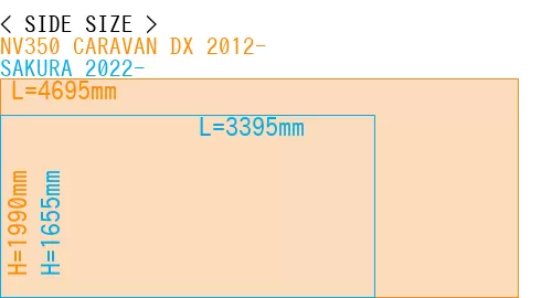 #NV350 CARAVAN DX 2012- + SAKURA 2022-